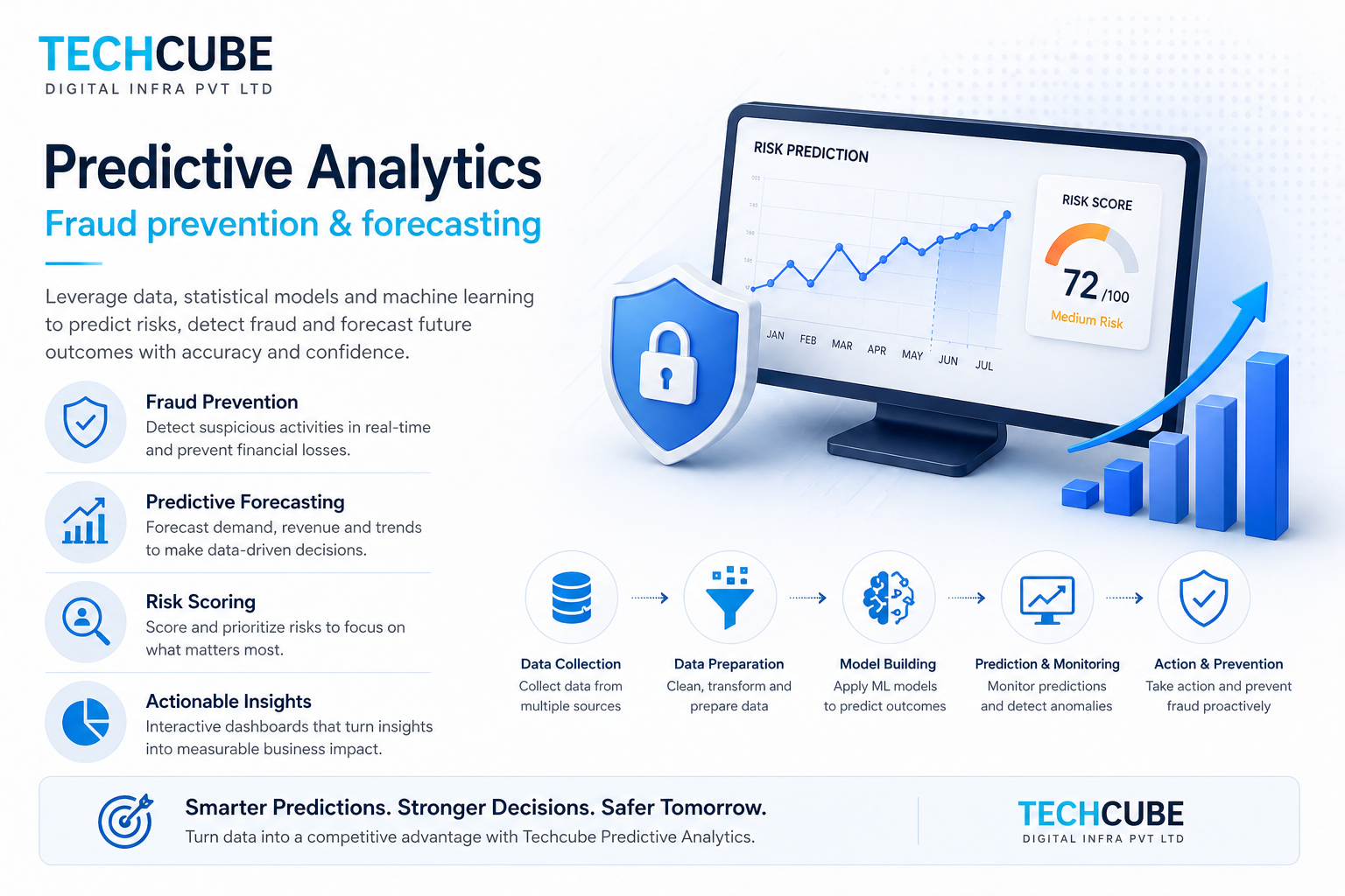 Predictive Analytics