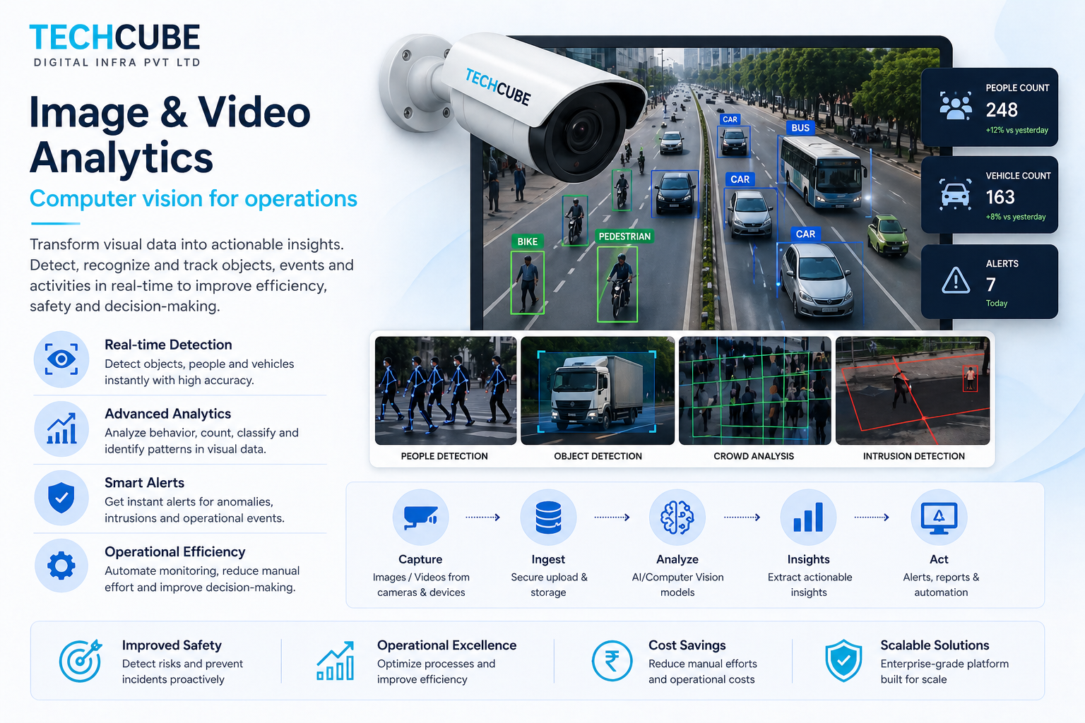 Image & Video Analytics
